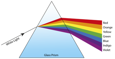 Dispersions (3).png