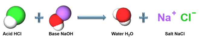 acidbasereaction1w1845.png
