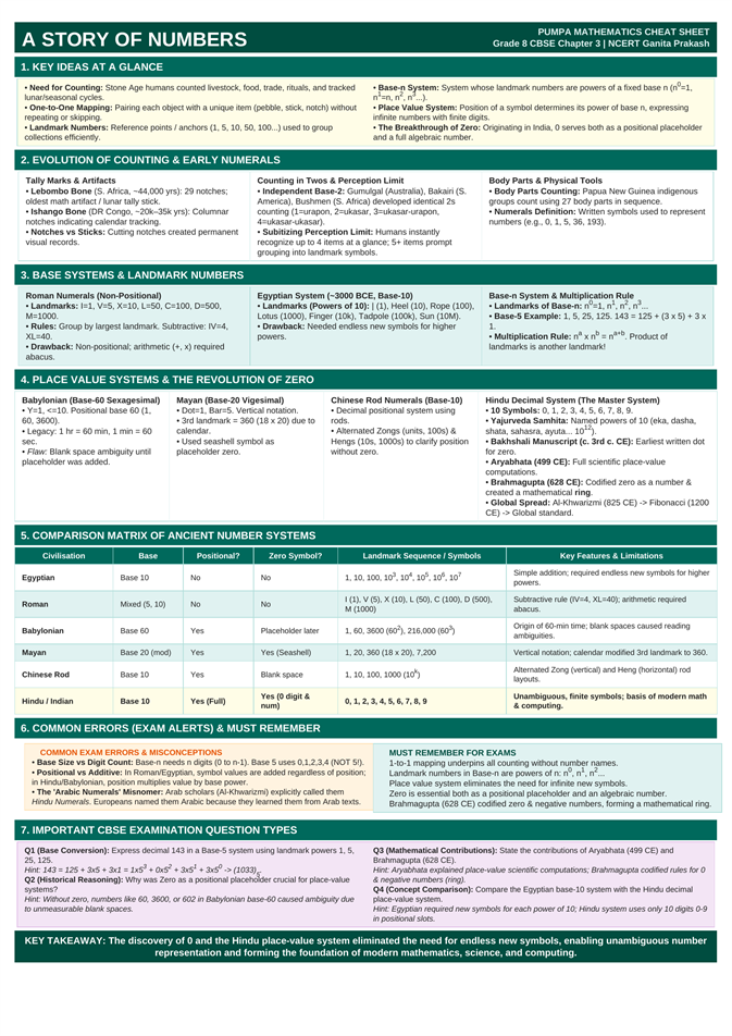 PUMPA_Math_Cheat_Sheet_A_Story_of_Numbers.png