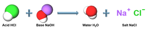 acidbasereaction1w600.png