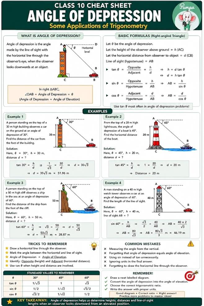 angle of depresion cheat sheet.png