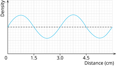 YCIND_260703_8307_graph_4.png
