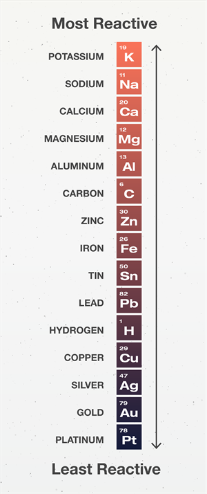 reactivitychart.png
