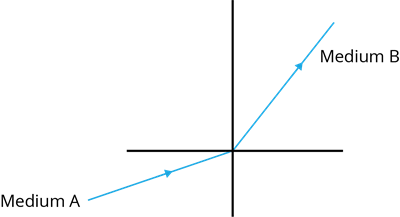 YCIND_220926_4499_Light reflection and Refraction.png
