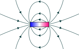 254pxMagneticfieldsvg.png