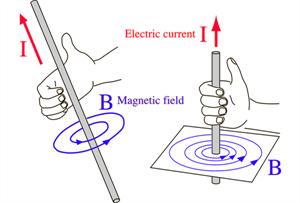 MagneticFieldAroundCurrew600 (1).png