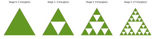 sierpinski_stage12_figure.png