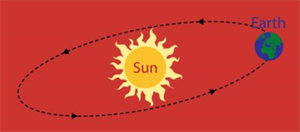 heliocentric.png