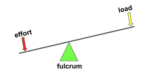Parts_of_a_Lever.png