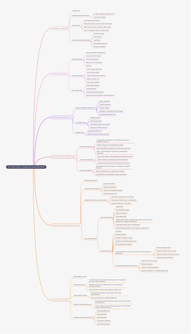 Our Home_ Earth, a Unique Life-Sustaining Planet.png