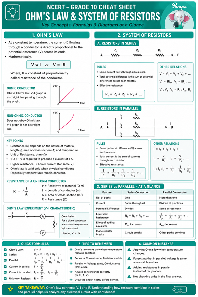 Cheat sheet_Phy_Sysem of Resistors_final.png