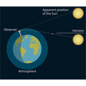 atmospheric_refraction_equal_600x600.png