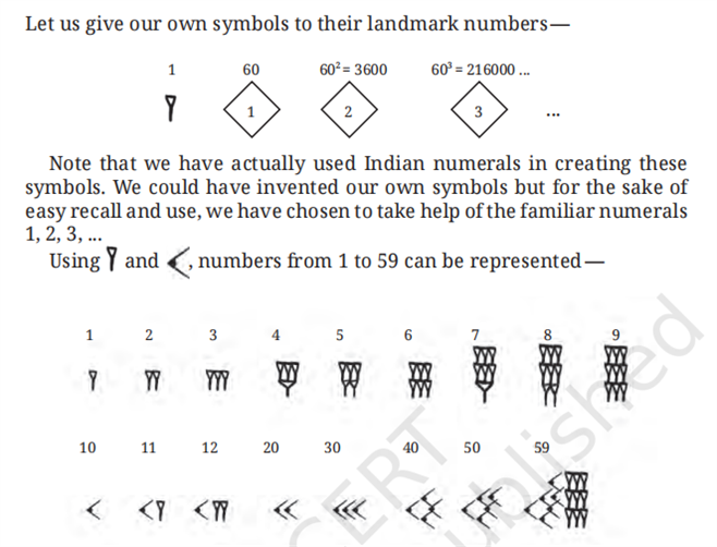 Mesopotamian Number system.png