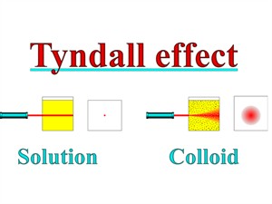 shutterstock1677132514 colloid tyndall.jpg