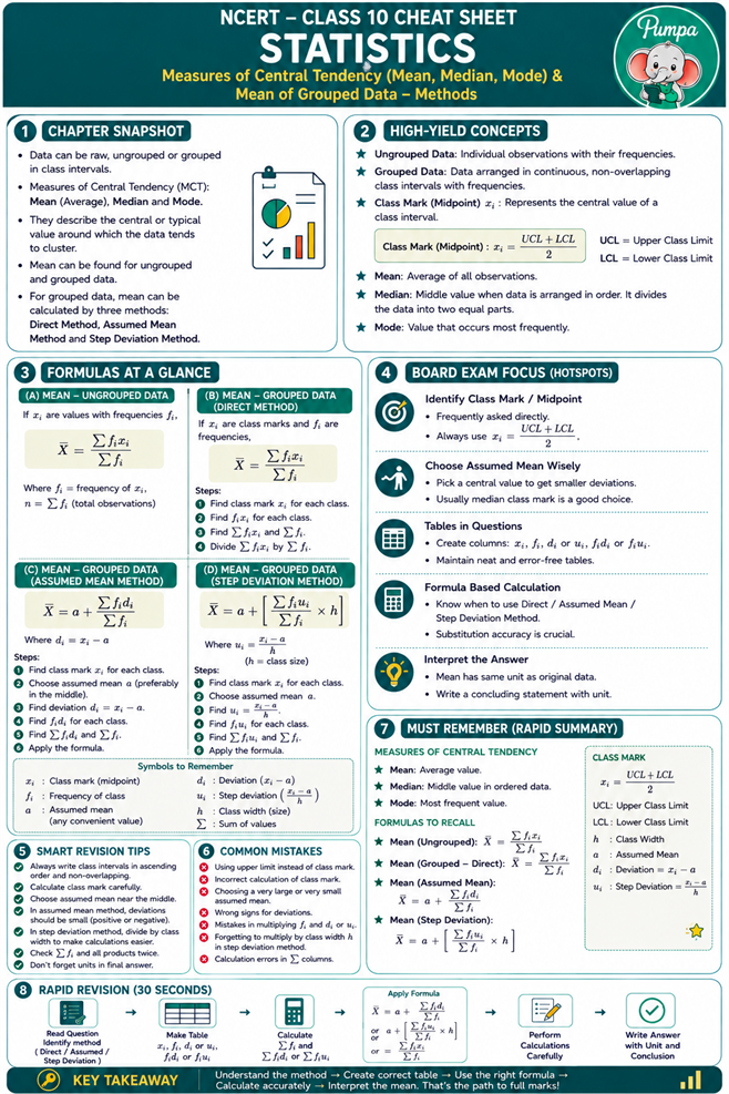 Assumed and step deviation method - cheat sheet.png