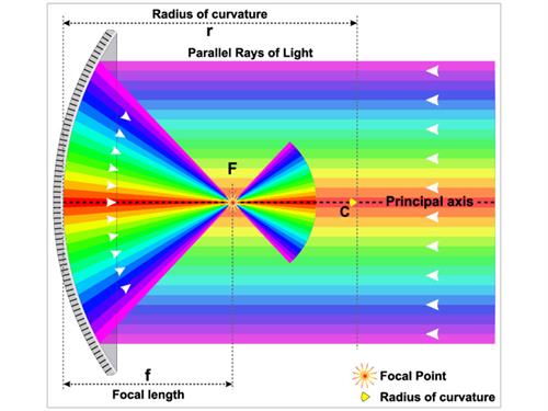 370 - Focal length.jpg