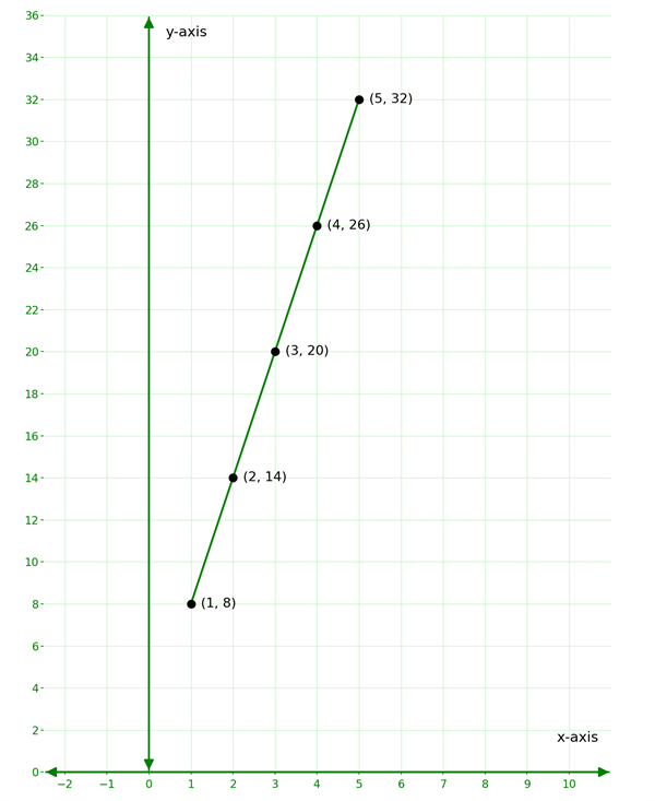 tn_6n_plus_2_correct_graph.png