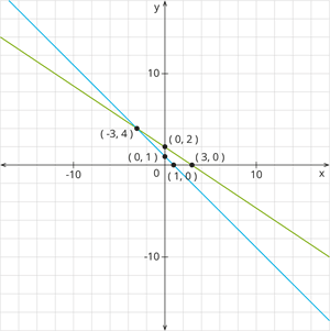 YCIND_260614_8269_desmos-graph_6.png
