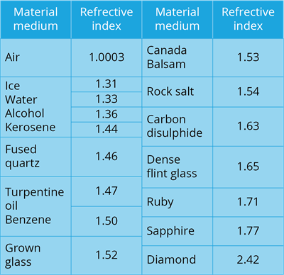 YCIND_220926_4499_Light reflection and Refraction_18.png