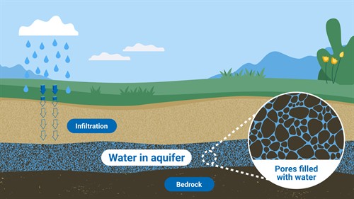 groundwaterwateraquifer.jpg
