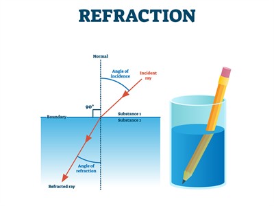 refarction.jpg