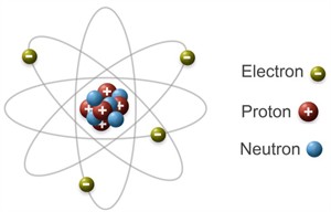 Capture6 structure of atom.jpg
