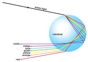 Refraction-and-Reflection.png