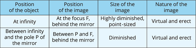 convex mirr.png