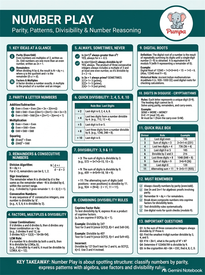 number_play_pumpa_elephant_cheat_sheet.png
