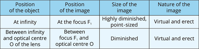 concave lens.png