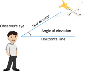 angle of elevation.png