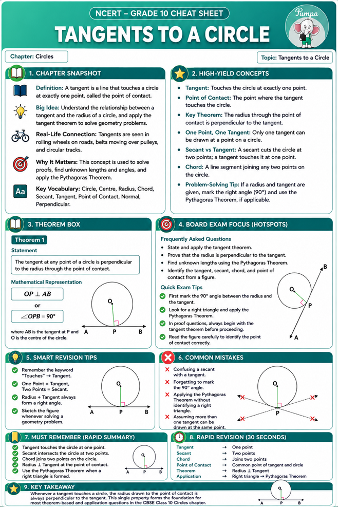 Tangent to a circle.png