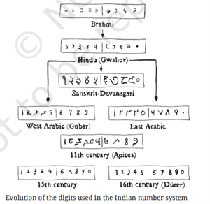 Shapes of digits.png