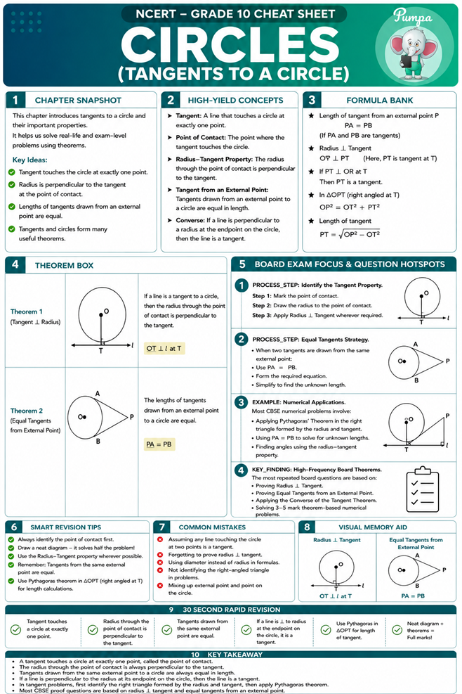Cheat sheet - session IV.png