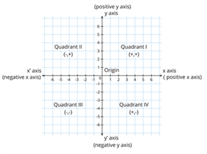 coordinate geometry theory.png