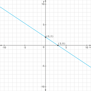 YCIND_260614_8269_desmos-graph_2.png