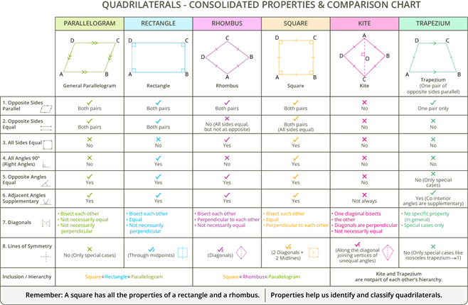 YCIND2608058396Quadrilaterals23.png