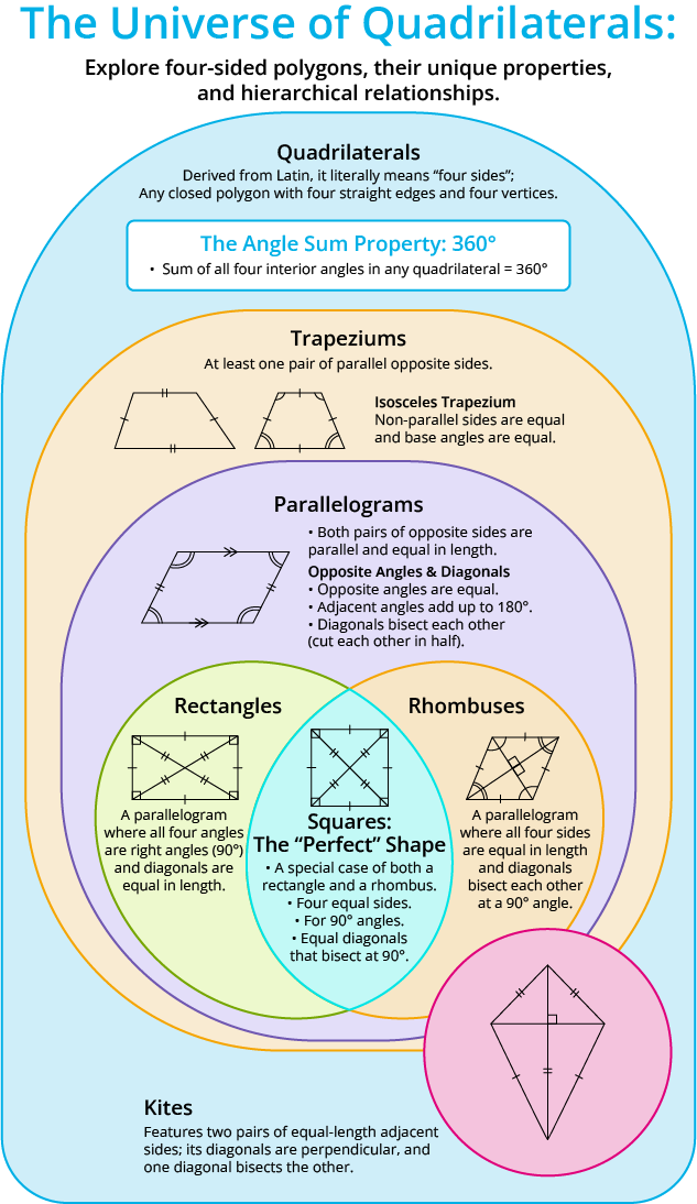 YCIND_260805_8396_Quadrilaterals2_5.png