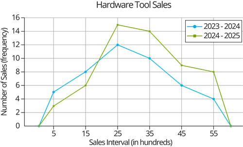 YCIND_250916_7621_Statistics_4.png
