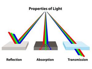 Properties of light.jpg