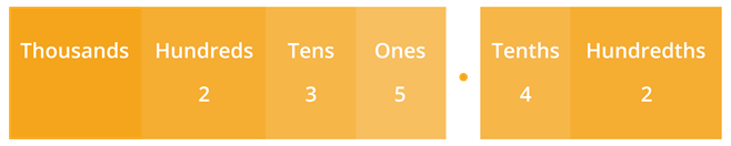 Place value_3.png