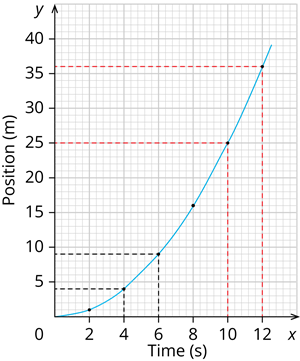 YCIND_260812_8405_graph_motion_3.png