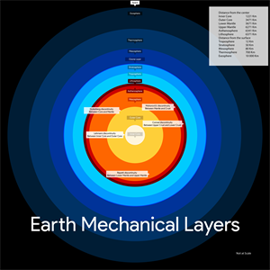Earth_Mechanical_Layers_Not_at_scale.png