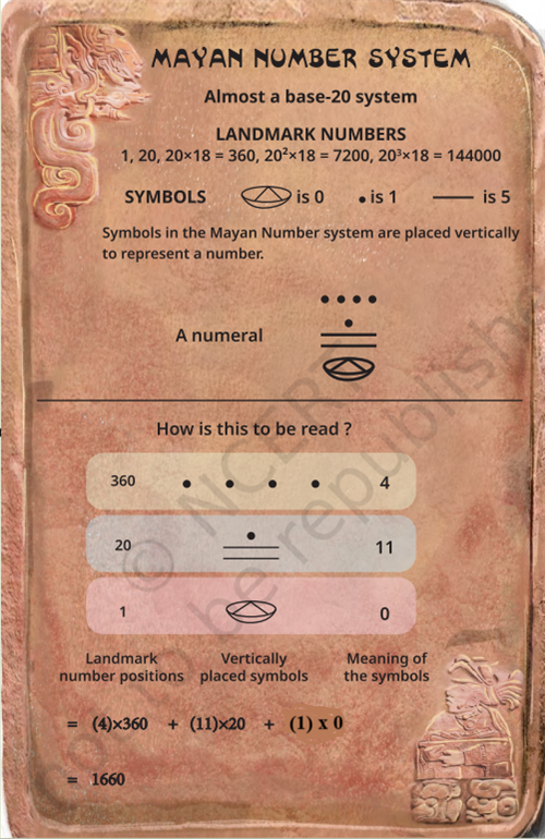 Mayan Number System.png
