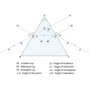prism_refraction_equal_600x600.png