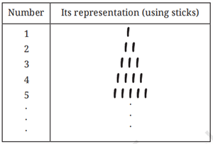 Numbers using sticks.png