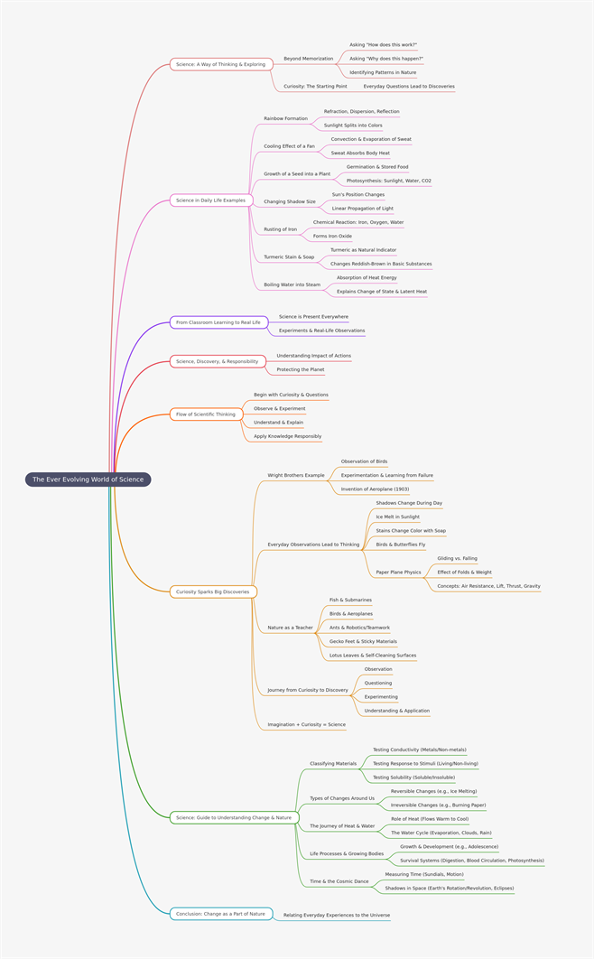 The Ever Evolving World of Science.png