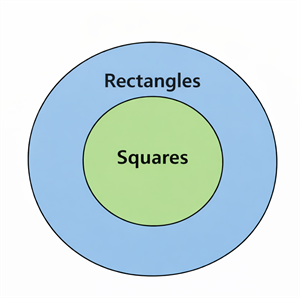 Venn_rec_sqr.png