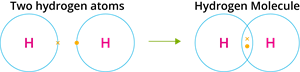 YCIND_260720_8355_hydrogen_molecule.png