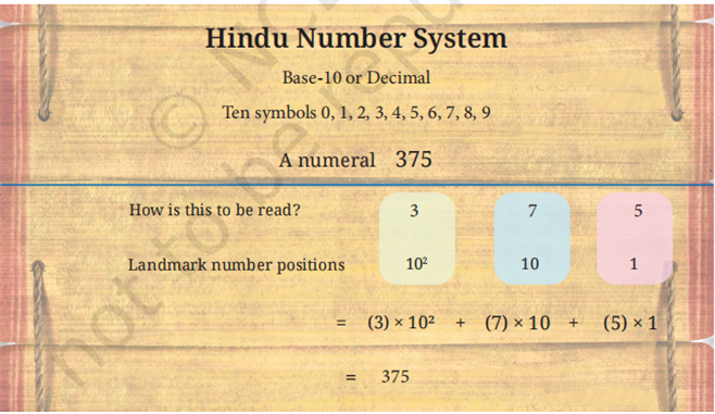 Hindu Number System.png